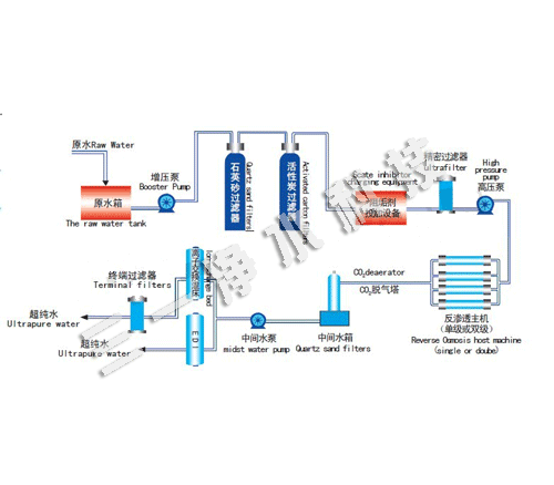 超純水設備流程
