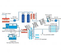 單級反滲透設備流程