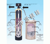 軟化水工作原理